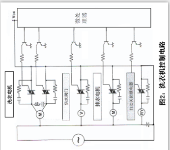 雙向可控硅用在家用洗衣機
